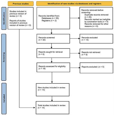 Resistance Training Variables for Optimization of Muscle Hypertrophy: An Umbrella Review